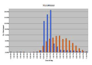 Demonstrated Results of Miami Baptist Implementation