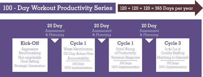 100-Day Workout Productivity Series