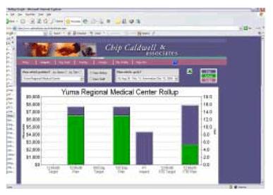 Measurable Benefits for Yuma Regional Medical Center